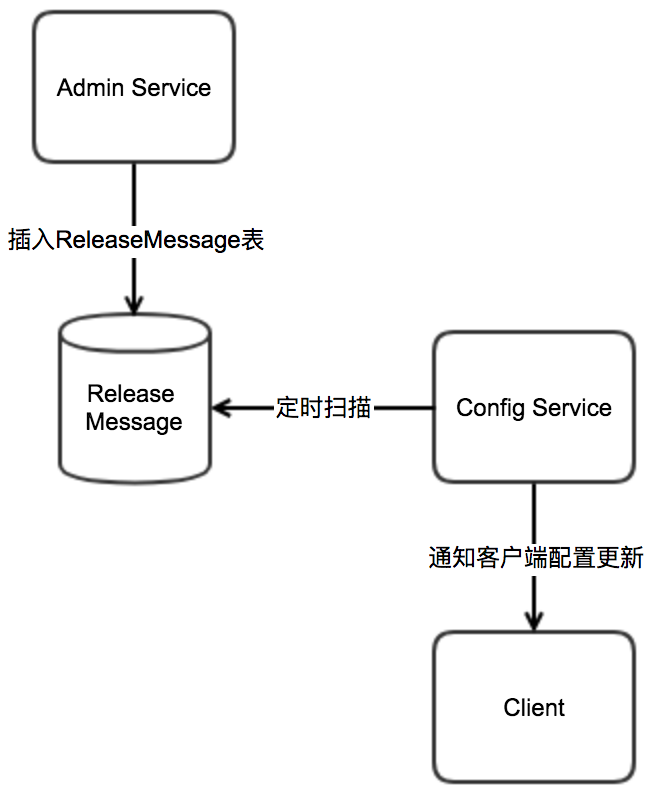 release-message-design.png